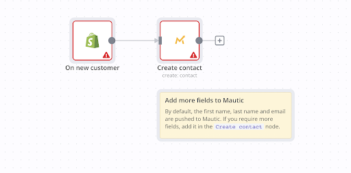 Workflow example connecting Shopify and Mautic with n8n