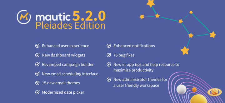 Graphic featuring the Mautic 5.2.0 Pleiades Edition release notes. It includes a list of updates such as enhanced user experience, new dashboard widgets, revamped campaign builder, email scheduling interface improvements, modernized date picker, and notifications enhancements. Additional points mention bug fixes and new themes for improved productivity. A starry background complements the text layout.