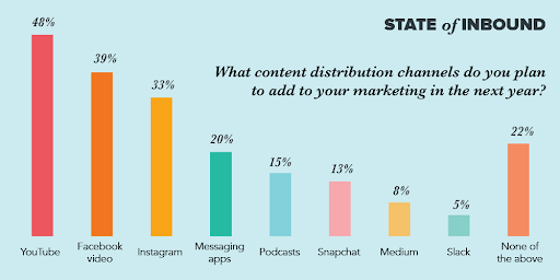 State of Inbound