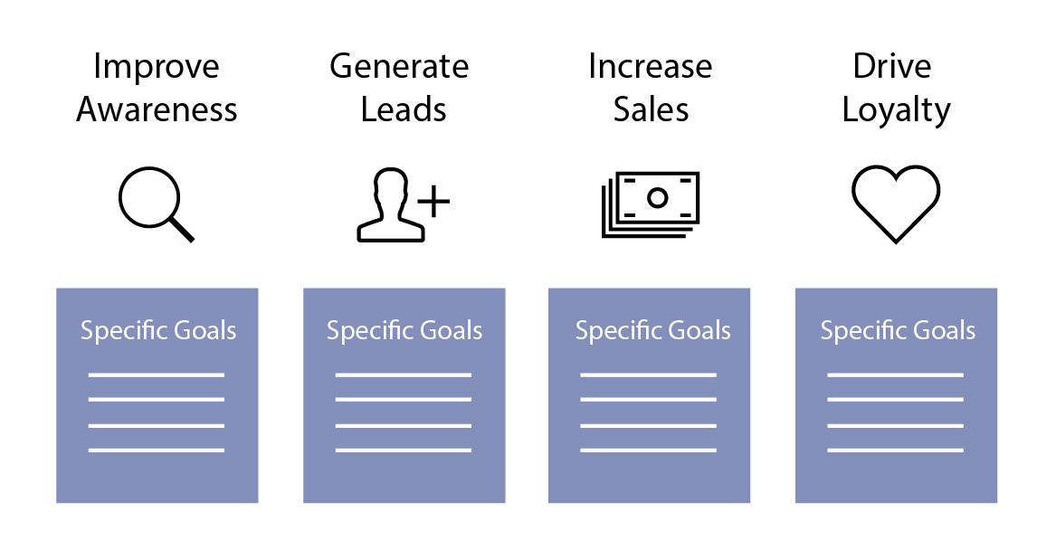 Marketing Scorecard