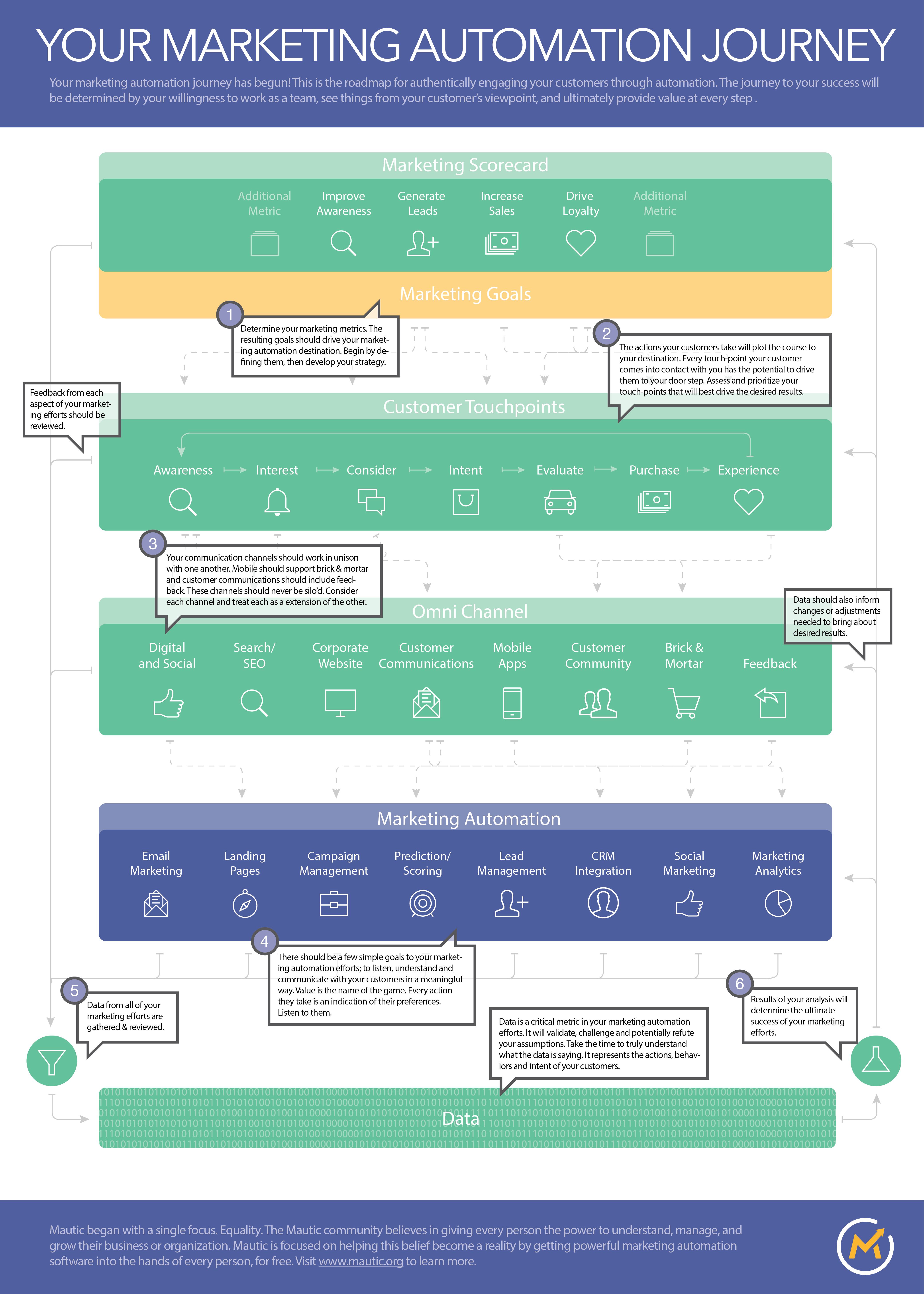 MarketingAutomationJourneyVisualFinal-01