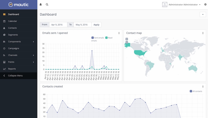 Mautic 1.4 Dashboard