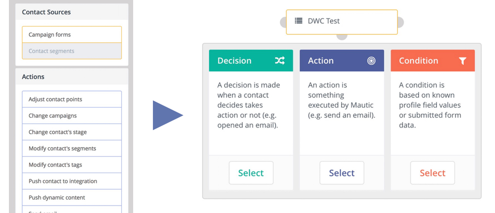 Campaign Builder Transition