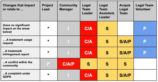 legal-pacsi