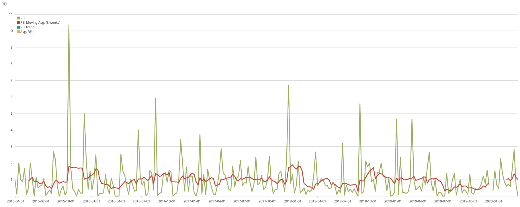 Chart showing efficiency at closing pull requests