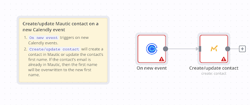 Workflow example connecting Calendly and Mautic with n8n