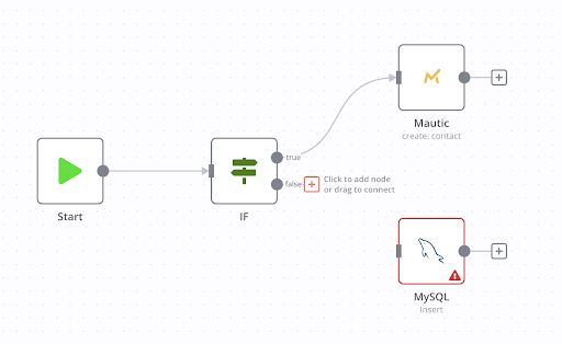 Workflow example showcasing how nodes are connected