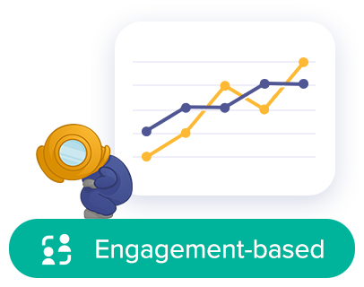 Image of two lines on a chart in blue and yellow, going up and to the right. The Mautinaut - a dark blue bodied being wearing a yellow diving-come-astronaut helmet, squats down atop a green rectangle with rounded corners which says 'engagement-based' in white text with an icon to the side of it. The Mautinaut is looking at the ground.