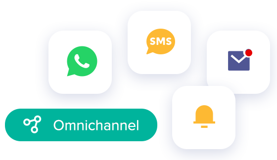 Omnichannel marketing automation image with icons for WhatsApp, SMS, notifications and email