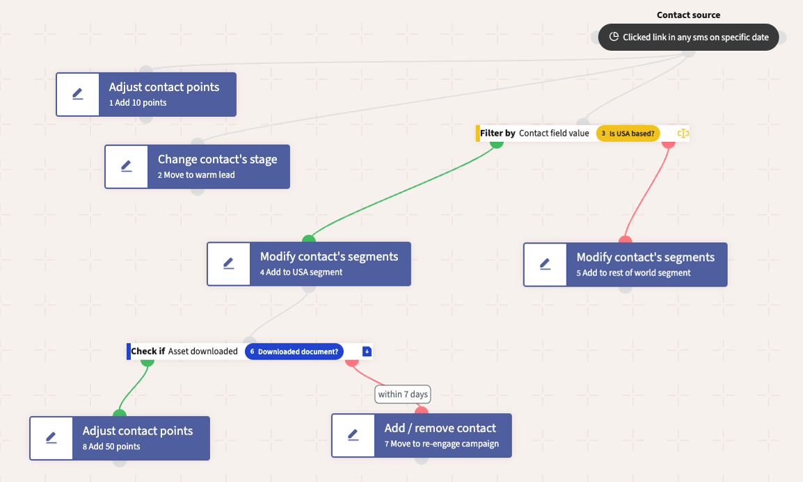 Screenshot of a Mautic campaign showing several decision, action and condition steps.