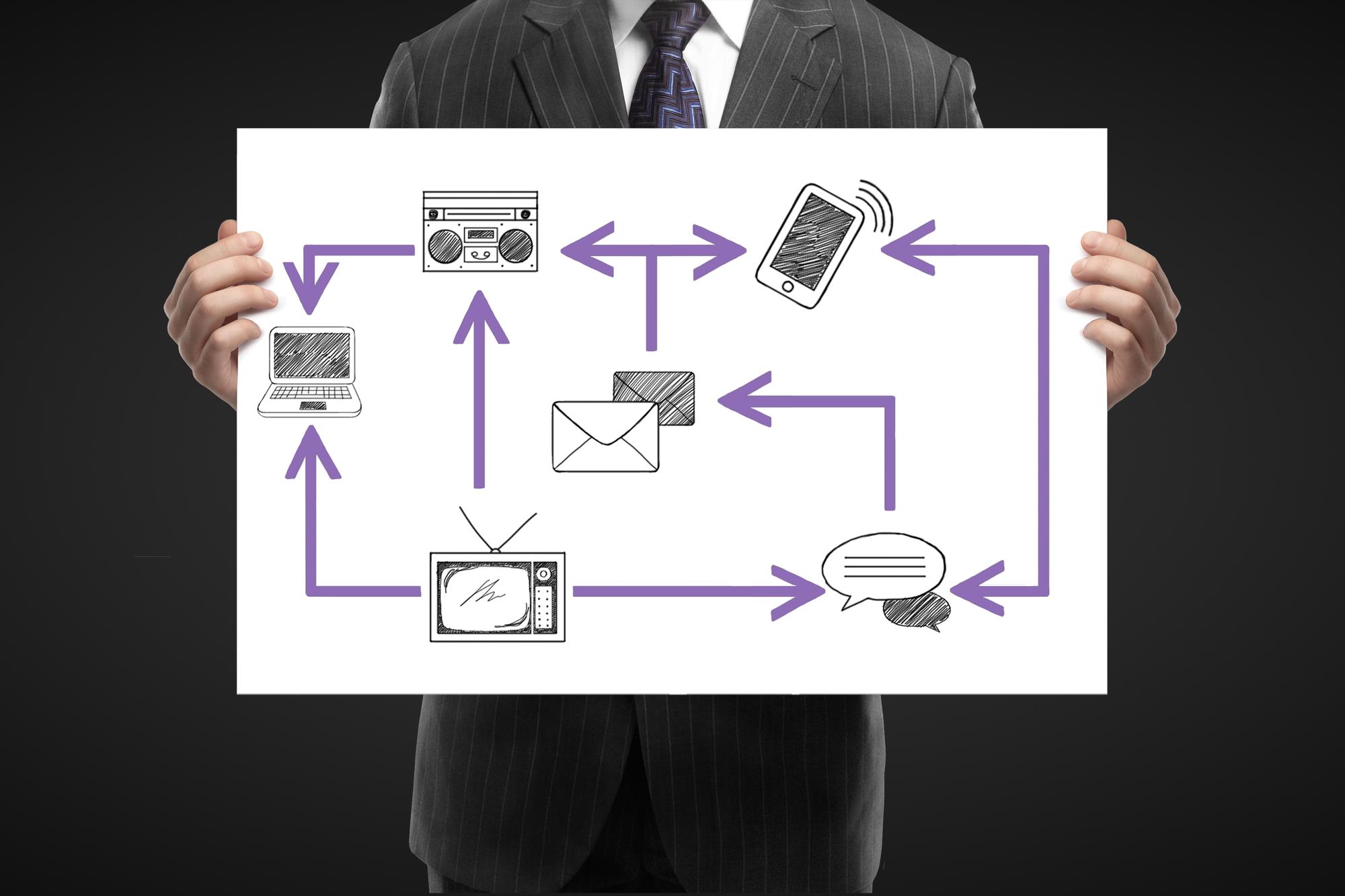 Person holding a board with an illustration of various different channels like email, chat, television, radio, mobile device and laptop all interconnected with arrows.