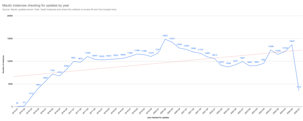 a graph with numbers and a line