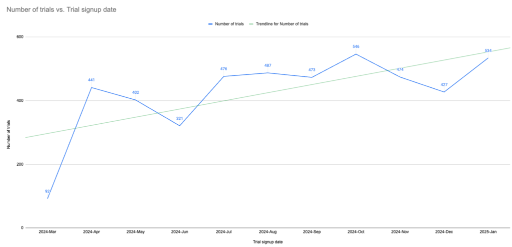 a graph with numbers and lines