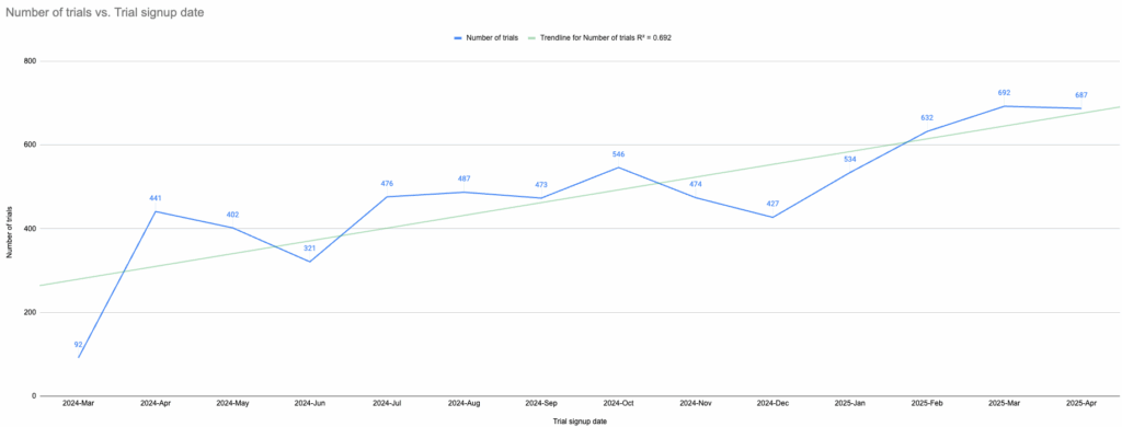 Open Startup Report #26 - April 2025 2 trials april 2025