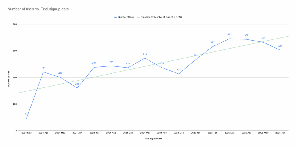 Open Startup Report #28 – June 2025 1 43ac6c8e426774ad844ec2ac2c933d5c MD5