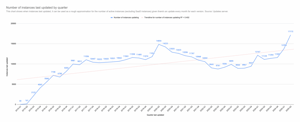 Open Startup Report #28 – June 2025 3 8331a74a98e9e2f33fab59b2cf7a9e9e MD5