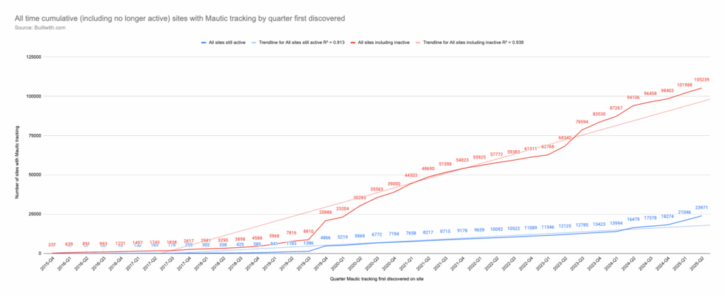 Open Startup Report #28 – June 2025 2 9653ad5e7c5e9474a9715e8b2c640cd8 MD5