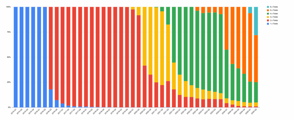 Open Startup Report #28 – June 2025 4 image