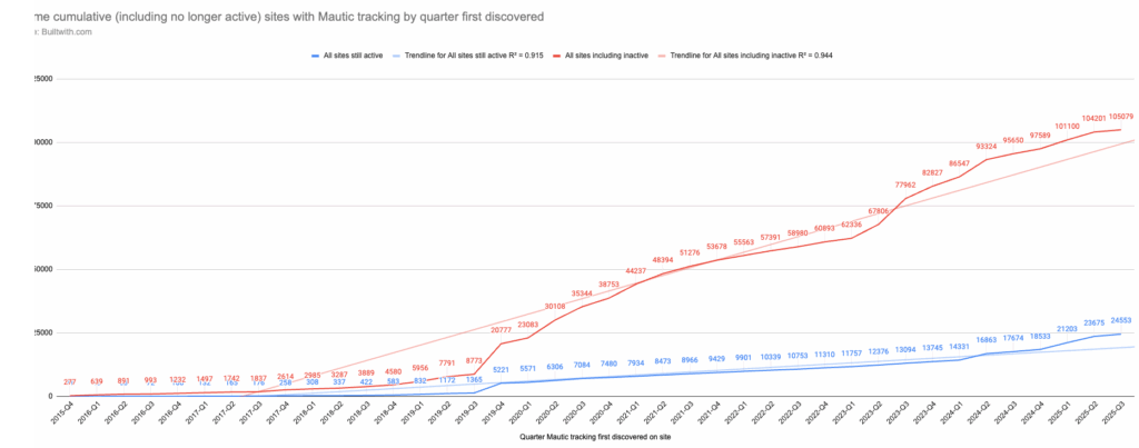 Open Startup Report #29 - July 2025 1 July 2025 Open Startup Report 1