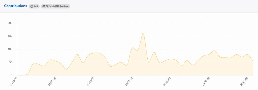 contributions reviews mautic oct 25