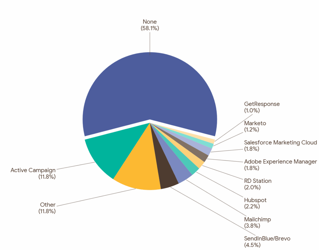 0f491c498d14697596f3b38136d0b72e MD5