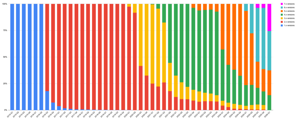 c8df280a7c388aa1526b7fb7dffb0b2e MD5