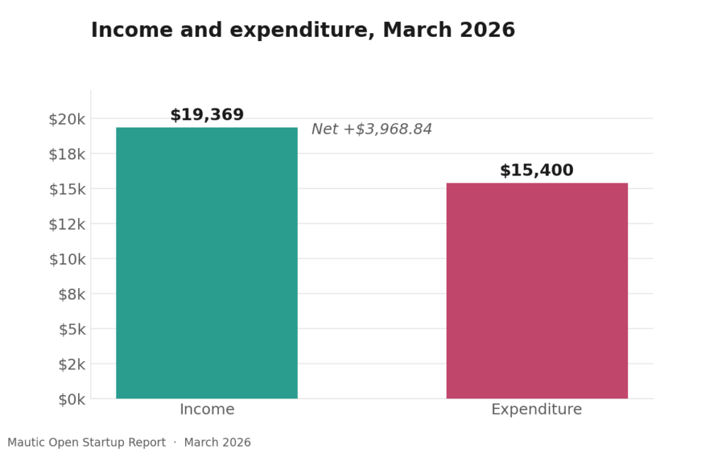 37 1 income vs expenditure