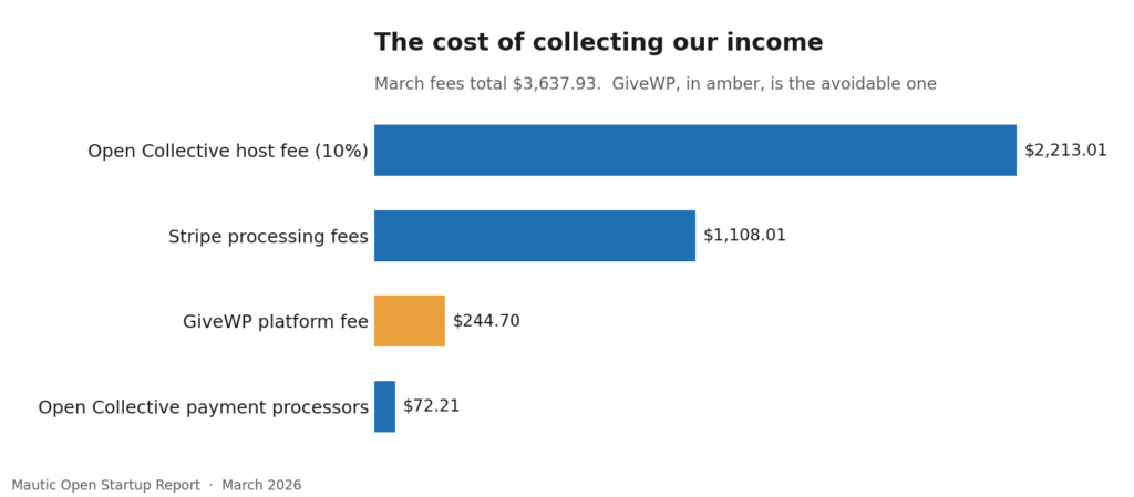 37 4 cost of collection