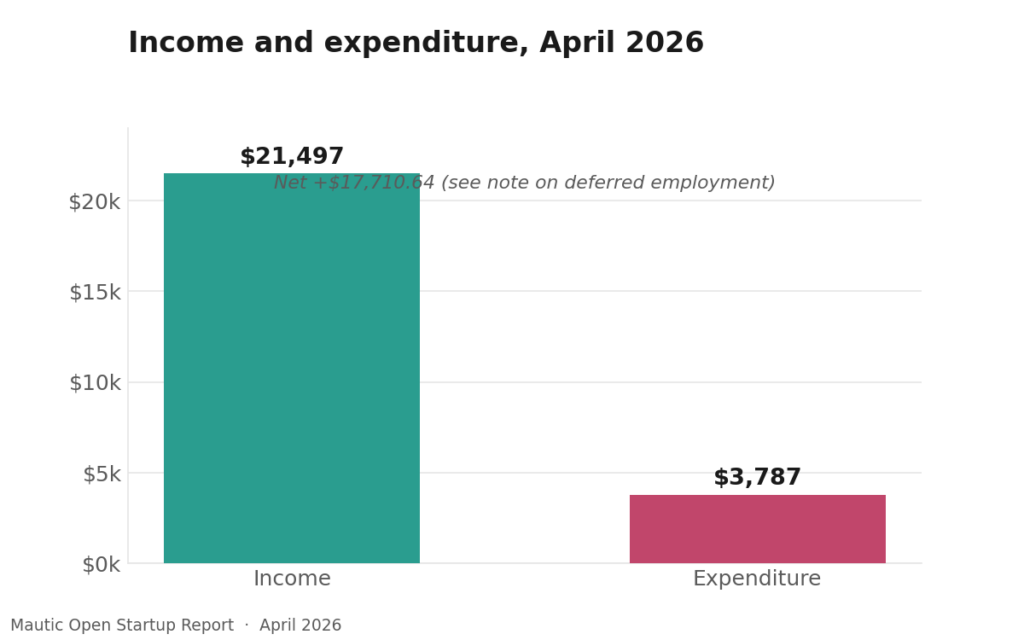 38 1 income vs expenditure