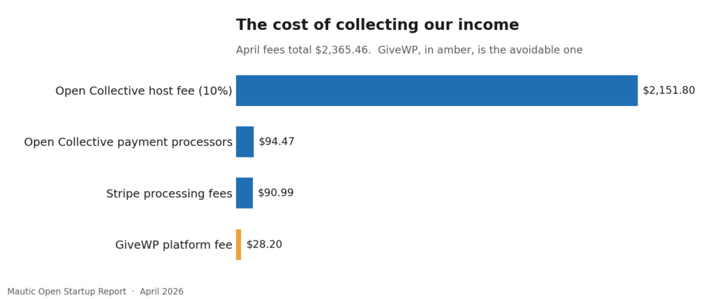 38 4 cost of collection