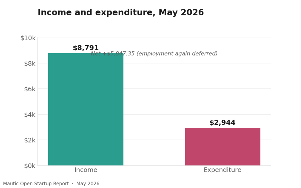 39 1 income vs expenditure