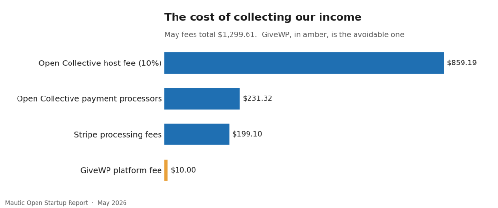 39 4 cost of collection