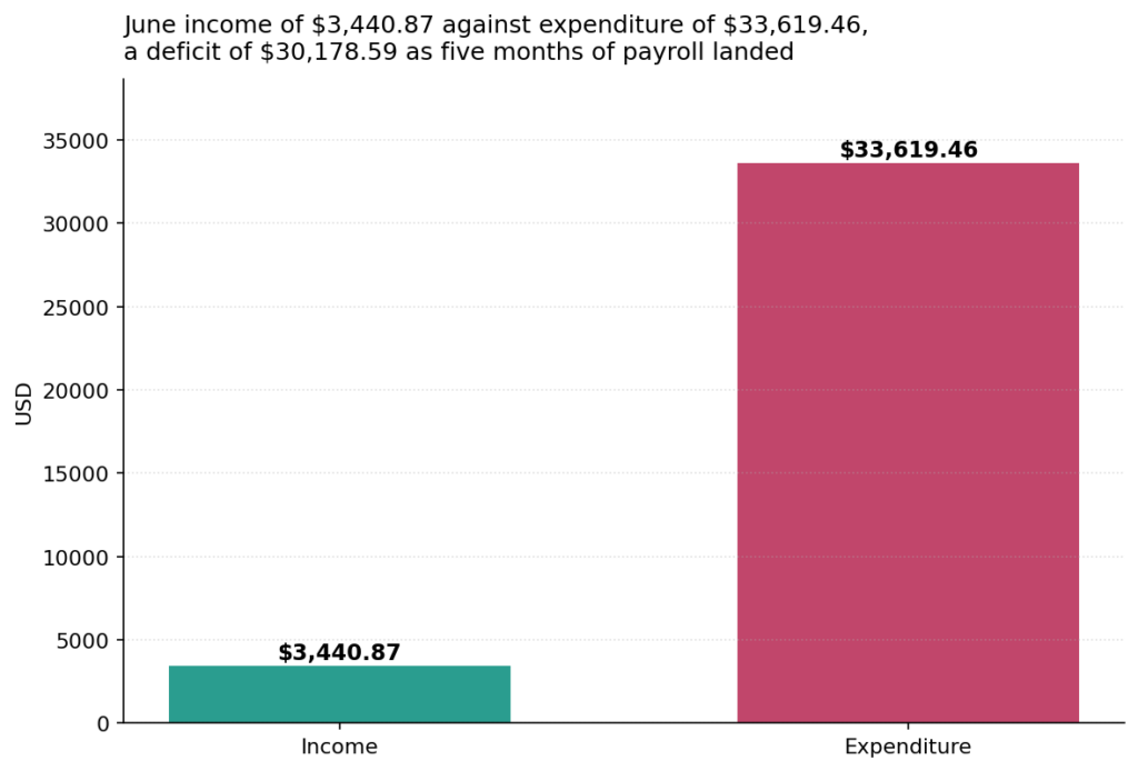 40 1 income vs expenditure