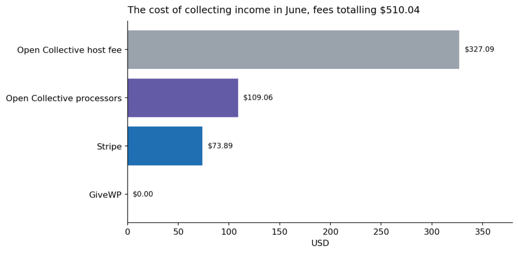 40 4 cost of collection