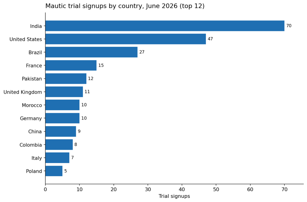 40 6 trials countries