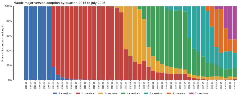 41 8 version adoption